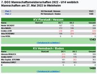 Ergebnisliste U14w Mannschaften